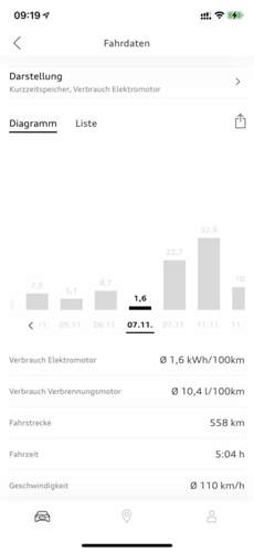 Langstrecke Auswertung