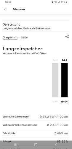 Screenshot_20210421-105734_myAudi.jpg