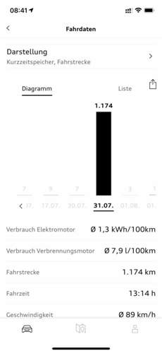 Verbrauch TFSIe