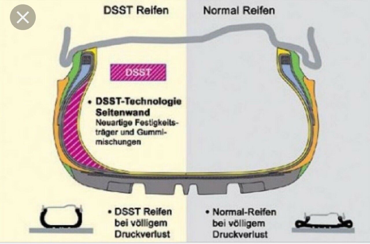 Reifen fährt sich extrem eigenartig ab - 2 Monate neuer Satz