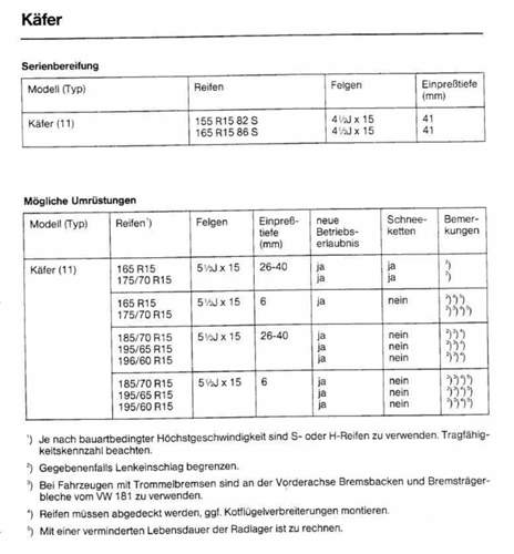 Felgen-reifen-kombi-welche-moeghlich-sind