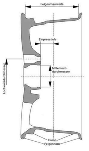 Felgenaufbau