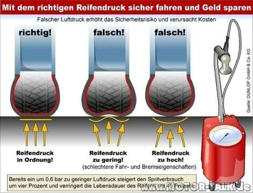 Reifendruck-2