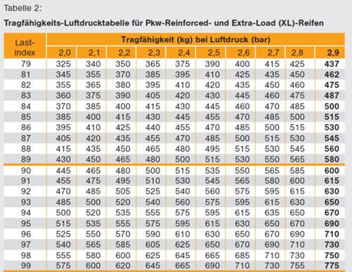 Etrto-1