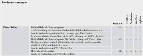 Reifendruck