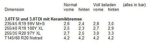 Reifendrueckea64gkeramik