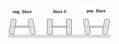 Fahrwerk-lenkung-sturz-definition-neu