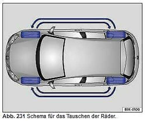 Reifen-tauschen-touran