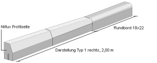 Gr-nilflux-typ1