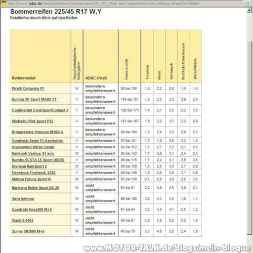 Reifentest-2010