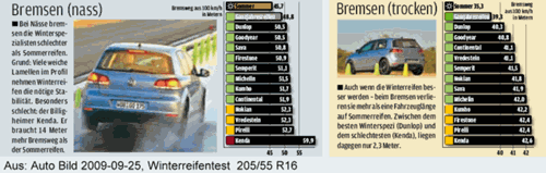Ab-2009-wr-test-nass-trocken