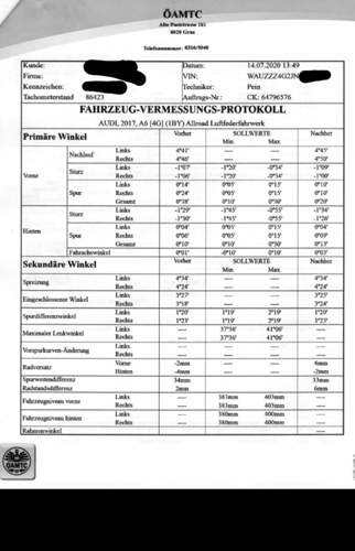 Vermessungsbericht