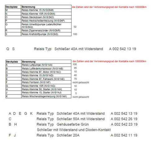 Relais-w221-bj