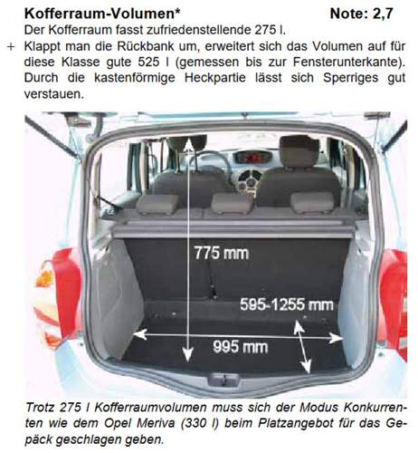 Modus Kofferraum Abmessungen