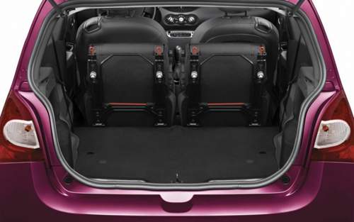 Renault Twingo Kofferraum