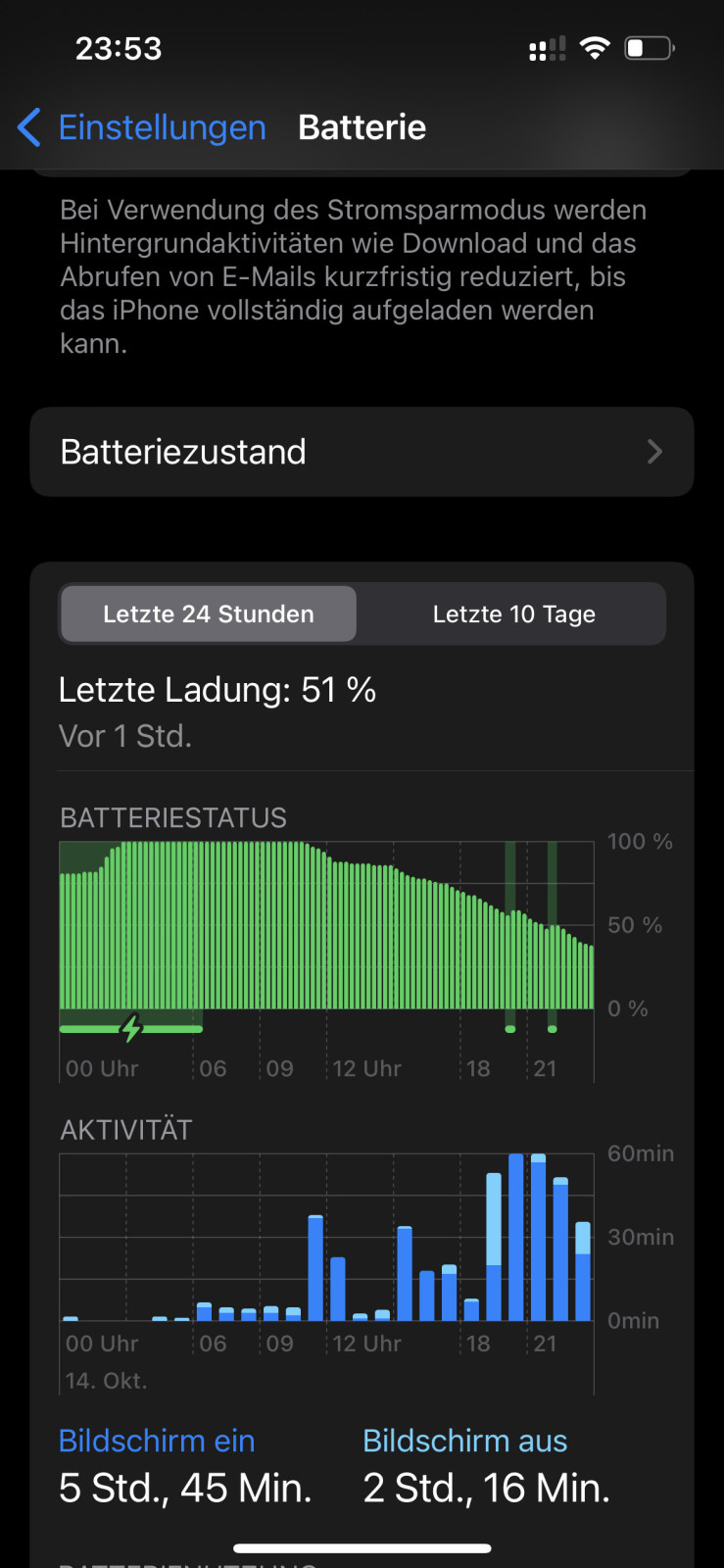 Restriktionen, Lieferengpässe & -verzögerungen