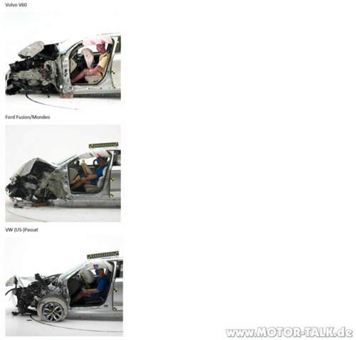 Iihs