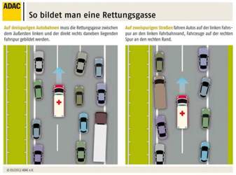 Rettungsgasse