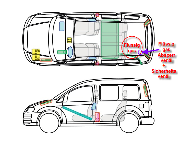 Rettungskarte für den Caddy