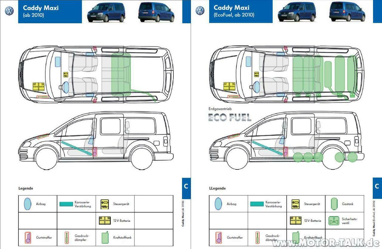 Rettungskarte für den Caddy