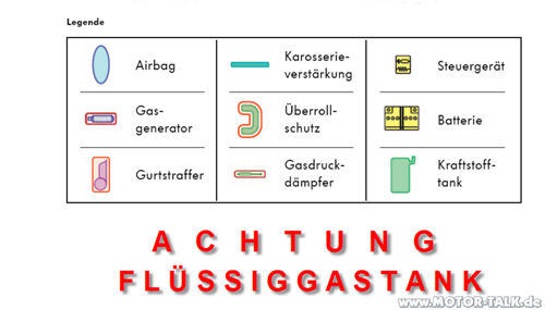 Rettungskarte Flüssiggas 1