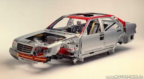 W140-querschnitt