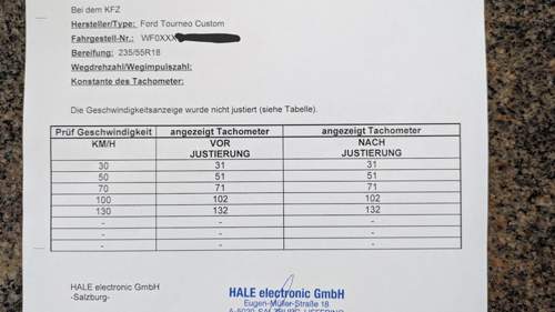 Tachoprüfung
