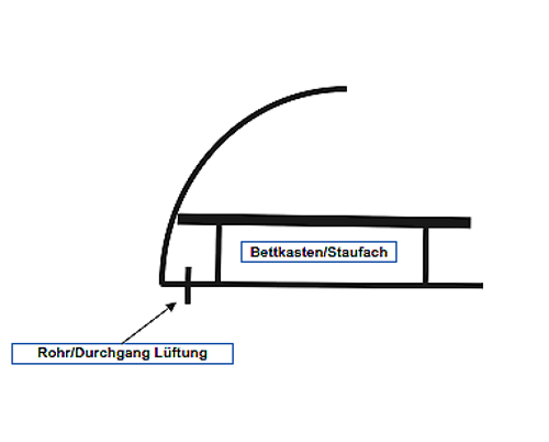 Zwangslu-ftung