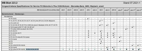 MB Blatt 223.2 Stand 07.2021_1