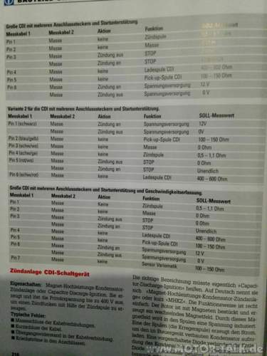 Cdi-varianten