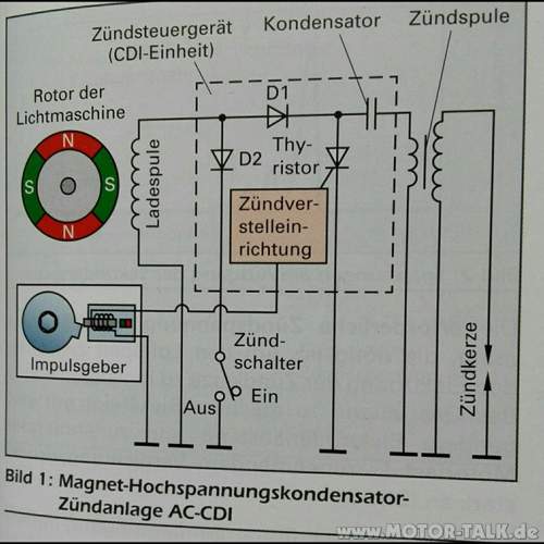 Ac-cdi
