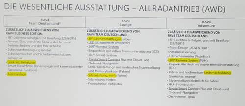 Zwangspakete bei Ausstattungen