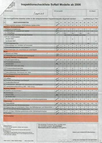 Inspektionscheckliste