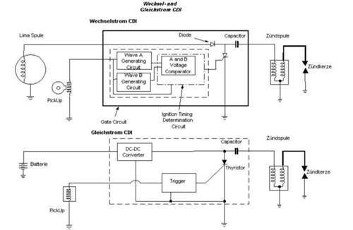 Ac-dc-cdi