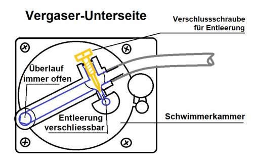 Überlauf