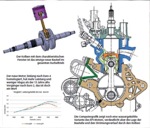Konstruktionszeichnung EFI-Motor