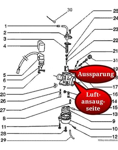 Aussparung am Rundschieber