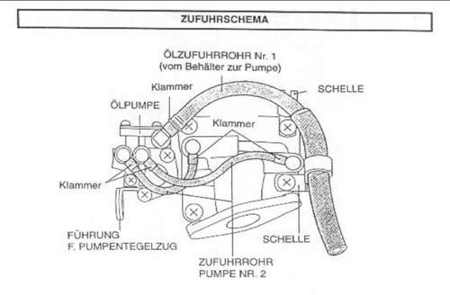 Anschlüsse Ölpumpe