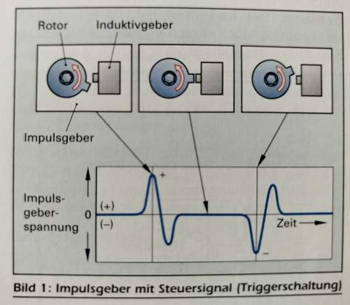 Impulsgeber (Pickupspule)
