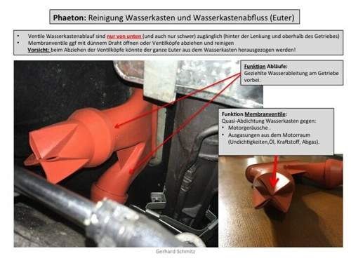 Position Wasserablauf