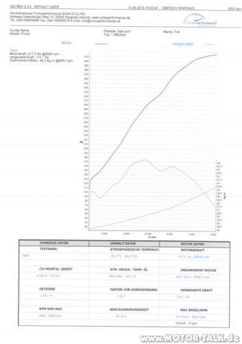 Turboperformance-12-06-rs-5-cabrio-kopie