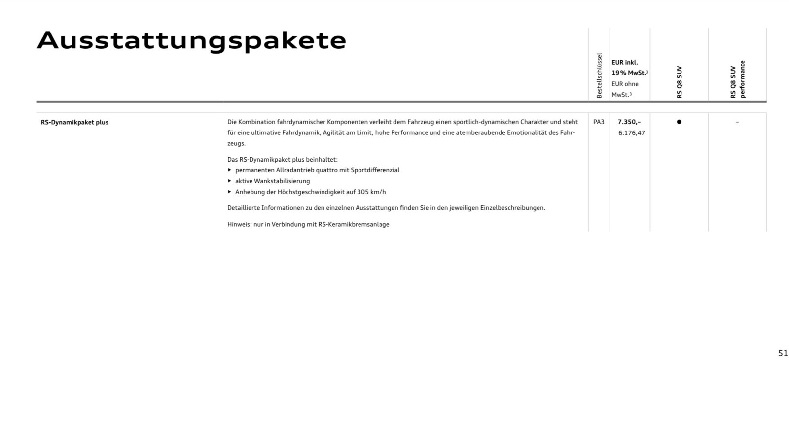RS6/RS6 performance bestellt! Fakten zur Bestellung Konfiguration und Lieferzeit Sammelthread