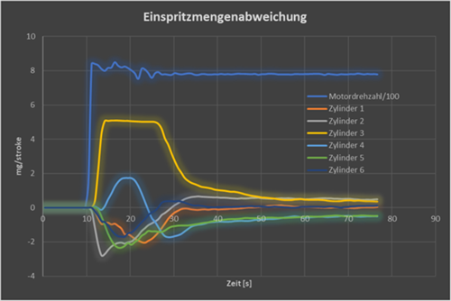 Einspritzmengenabweichung.jpg