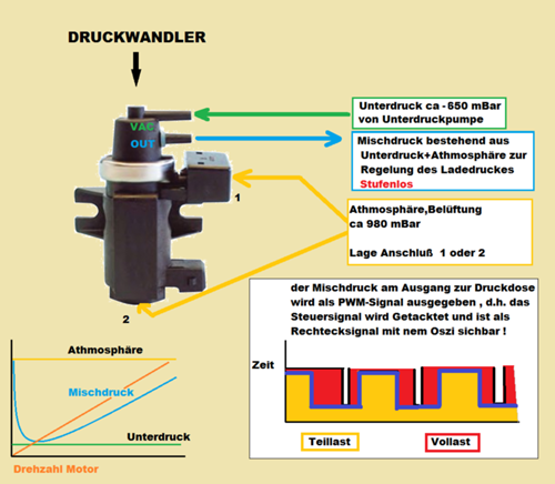 Mv-druckwandler