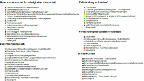 Masnahmeplan-motor