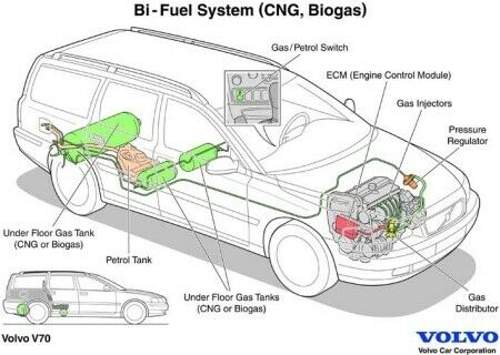 Volvo V70 II Bifuel ab Mj. 01