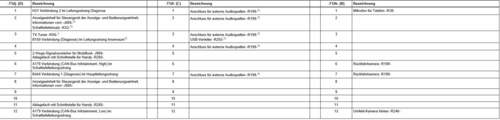 Steckerbelgung T12h