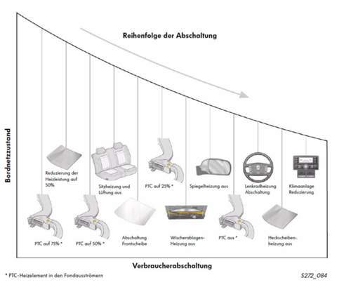 Abschaltung
