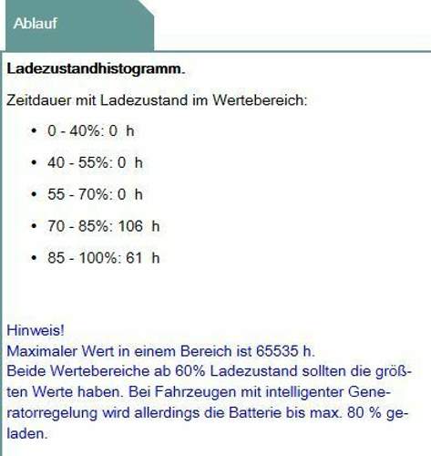 Ladezustand-histogramm