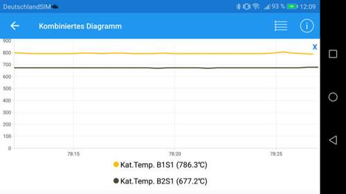 Temp-bei-regneration